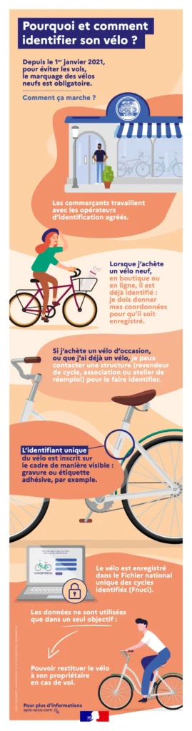 21021 infog marquage velo 810px.png